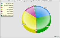 Software Nutrición