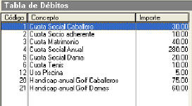Dbitos de cuotas sociales